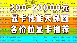 300-20000元显卡性能天梯图及各价位显卡推荐