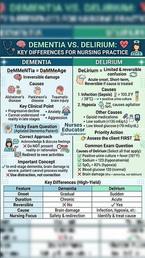 Struggling to tell the difference between Dementia and Delirium? 🤔