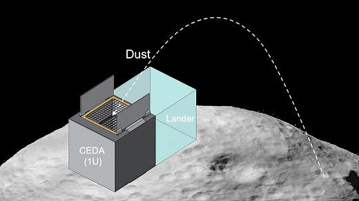 LASP team awarded NASA technology grant to develop dust analyzer