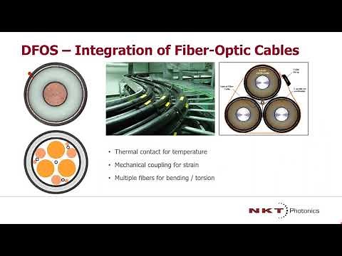 FOSA webinar Fiber Optic Sensing in Power Transmission - NKT Photonics