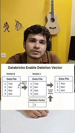 How Databricks Deletes Data Faster (Deletion Vectors Explained)