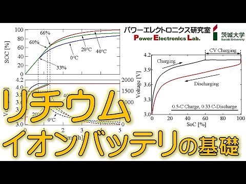 Fundamentals of Lithium-Ion Battery
