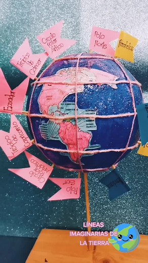 Líneas Imaginarias de la Tierra: Maqueta Didáctica y Explicación