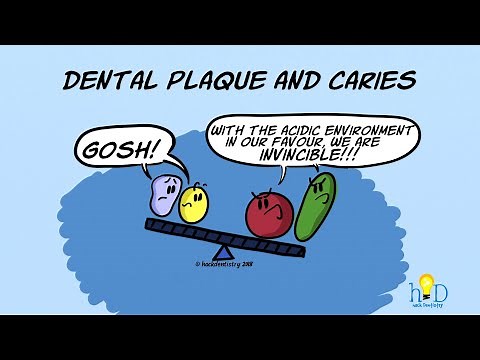 Dental Plaque and Caries