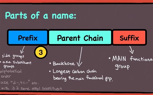 Organic Chemistry： IUPAC Nomenclature of Organic Compounds