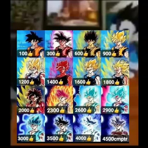 Dragon Ball Characters Power Levels Analysis