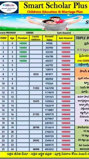 Sbi life smart scholar plus children plan any dout cal me 8328393718.