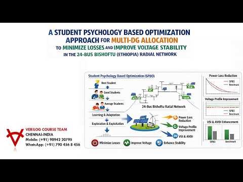 STUDENT PSYCHOLOGY BASED OPTIMIZATION-MULTI-DG ALLOCATION-24-BUS BISHOFTU (ETHIOPIA) RADIAL NETWORK