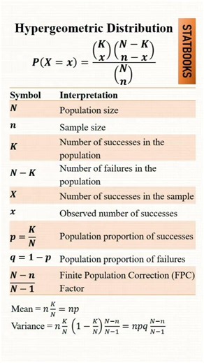 Hypergeometric Distribution. #statistics #probability #distribution #stem #statbooks #shorts #foryou