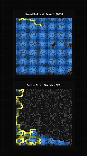 BFS vs. DFS