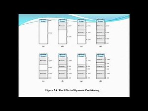 Operating System: Memory Partitioning and Paging and Segmentation