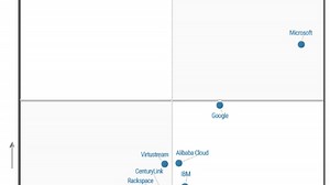 Gartner puts AWS, Microsoft Azure top of its Magic Quadrant for IaaS