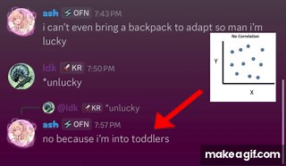 zero correlation on Make a GIF