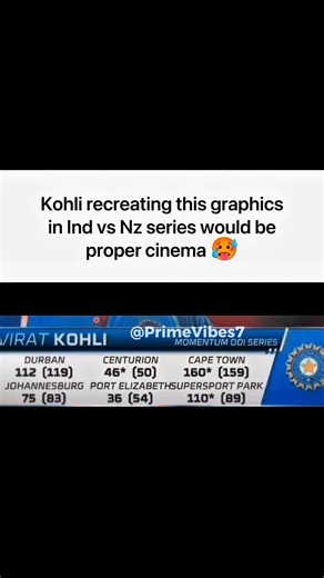 Imagine seeing these numbers on the screen again 🥵