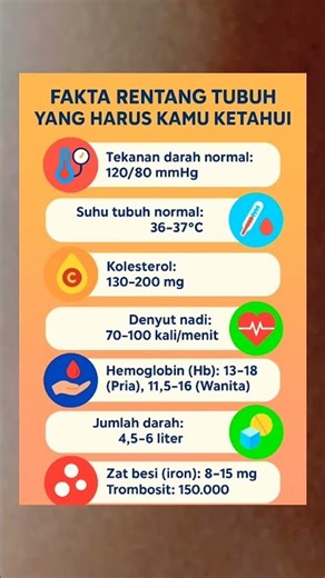 📌 Fakta Rentang Tubuh Normal yang Wajib Kamu Ketahui