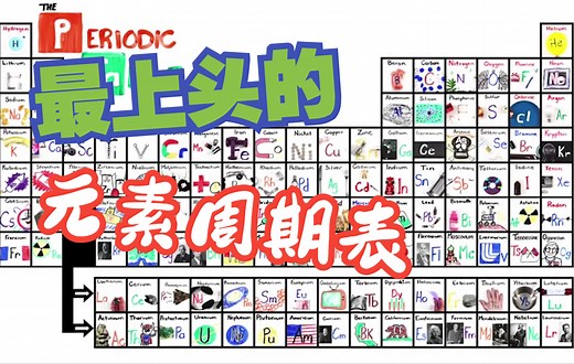 最上头的4个英文版元素周期表 The Periodic Table Song