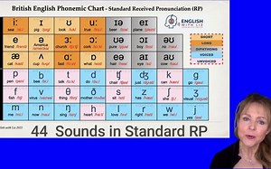 Phonemic Chart EXPLAINED - Learn British English - RP Accent - Vowel & Consonant