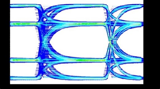 ADS2025 SI/PI新功能介绍