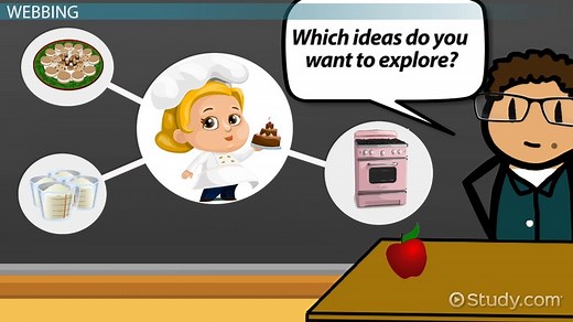 Emergent Curriculum Definition, Tools & Examples