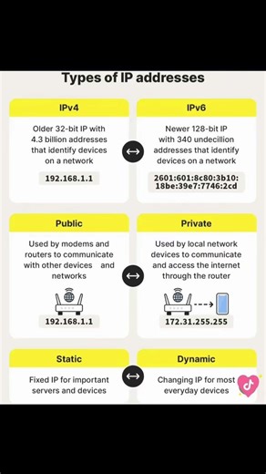 IP Address Types!!!✨