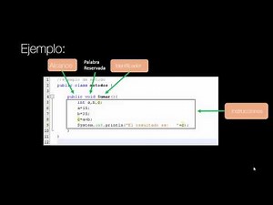 Métodos y Funciones en Java