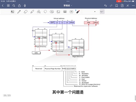 虚拟地址到物理地址的转换过程