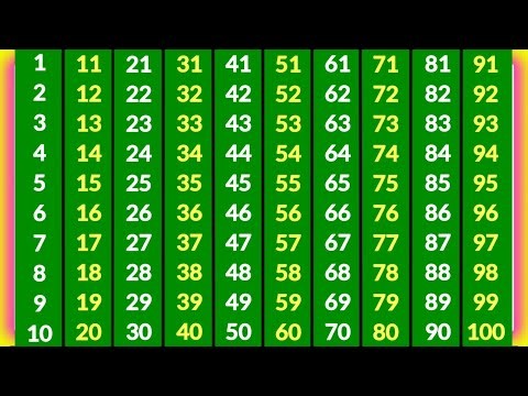 counting songs for preschool | ginti | 1234 numbers | ginti 1 se 100 tak | ginti ginti | number song