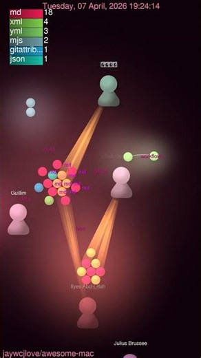 One Dev's Impact: Awesome Mac Apps, 100K+ Stars! 🌟💻