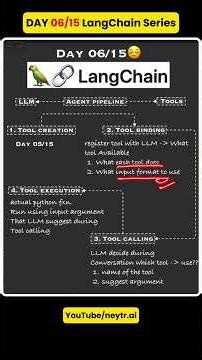 How AI Agents Actually Work #coding #ai