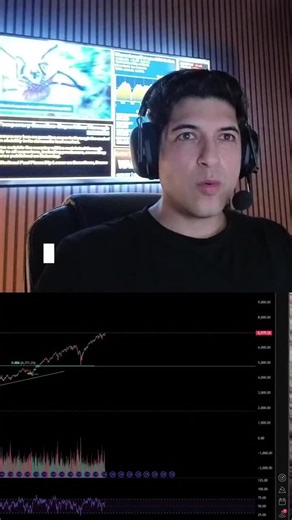 Textbook Bearish Divergence 👀 #stocks #stockmarket #optionsonwallst #trading #daytrading