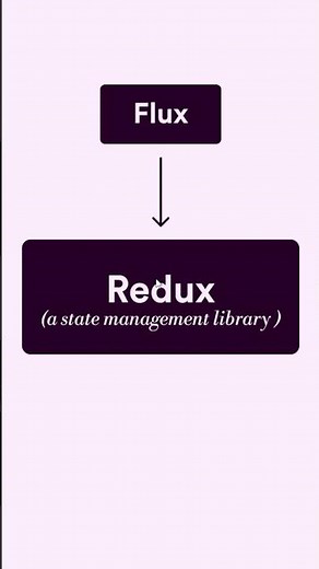 What the Flux #javascript #reactjs #redux #flux