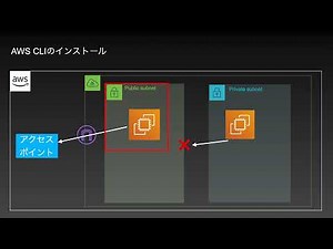 【AWS CLI講座1】概要 / 設定ファイルについて【5:17】