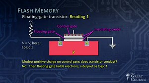 Understanding Modern Electronics - part 20 - Digital Memory