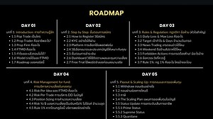 FTMO 101 | Pop Trade