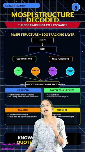 MoSPI Structure Decoded: SDG Tracking for ISS & UPSC! 📊 #Shorts