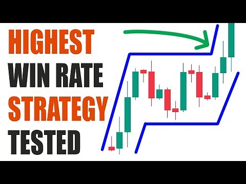 TESTING Best Trend Following Strategy Ever 100 TIMES - Donchian Channels