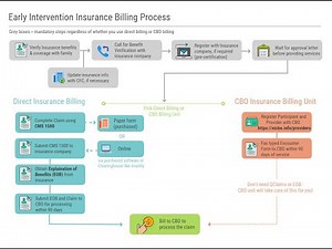 Navigating Insurance-The Basics of Billing