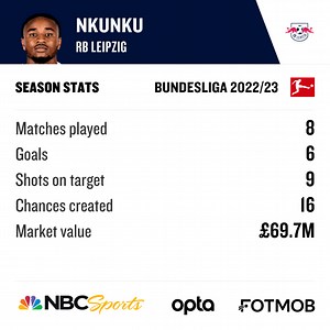 Chelsea transfer news live! Latest updates, reports, rumors - SPORT MEDIA CENTER