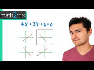 GRAPH of LINEAR FUNCTIONS - Identify