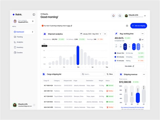 Logistics & Shipment Analytics Dashboard | Supply Chain UI