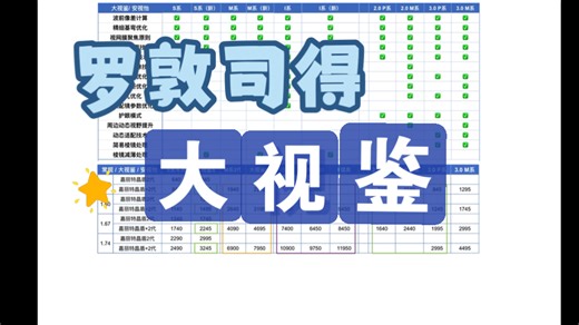 罗敦司得大视鉴系列全解读-大视鉴智能S系值不值得买？和安视怡比怎么样？I系镭奥膜怎么样