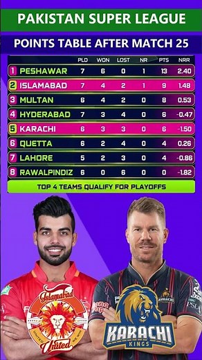 PSL 2026 Points Table after Karachi Kings vs Islamabad United Match 25 #pslpointstable