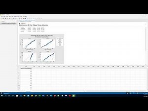 Minitab : Reliability Analysis of Failure Times