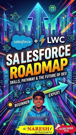 Salesforce CRM with LWC Full Roadmap for Beginners 2026 | Salesforce Jobs | Naresh IT