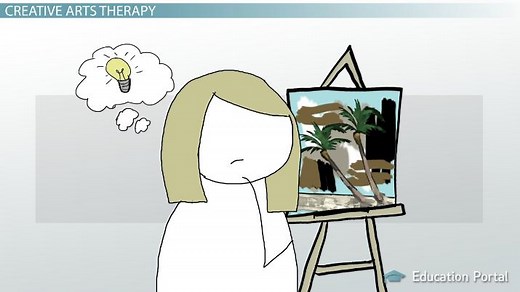 Creative Therapies: Goals, Techniques & Limitations