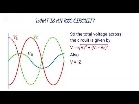 What is an RLC Series Circuit? #rlc_series_circuit #impedance