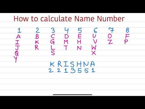 How to calculate name number in Numerology | CHALDEAN METHOD FOR CALCULATING YOUR NAME LUCKY NUMBER