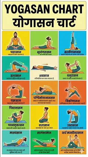 20 Powerful Yoga Asanas Explained 🧘 Yogasan Chart