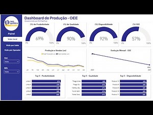 Dashboard de Produção OEE