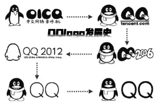 QQlogo发展史
